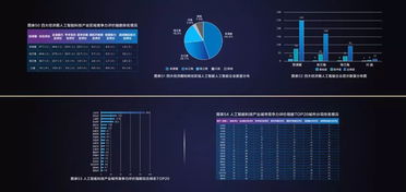 2019年中國新一代人工智能科技產業發展報告 網絡技術開發